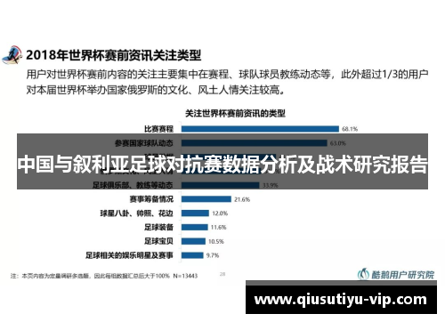 中国与叙利亚足球对抗赛数据分析及战术研究报告